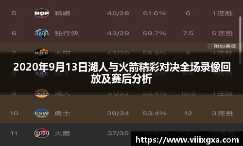 2020年9月13日湖人与火箭精彩对决全场录像回放及赛后分析