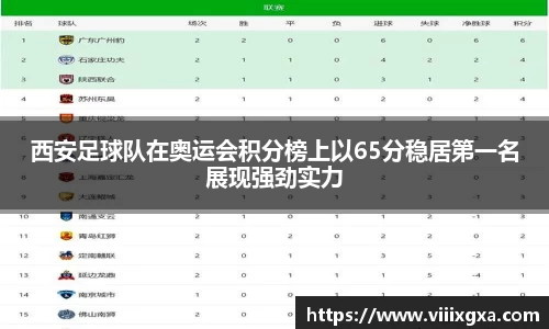 西安足球队在奥运会积分榜上以65分稳居第一名展现强劲实力